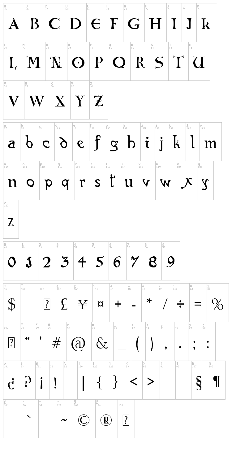 Codex Gigas font map